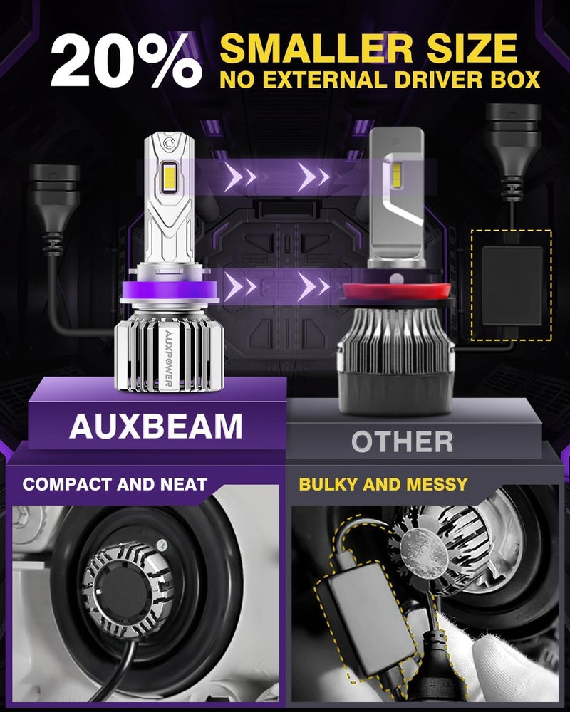 Auxbeam 2025 مصباح ضباب H11، 20000 لومن 600% أكثر سطوعًا لمصباح H11 للرياضات الخارجية أو مصباح ضباب - Image 5